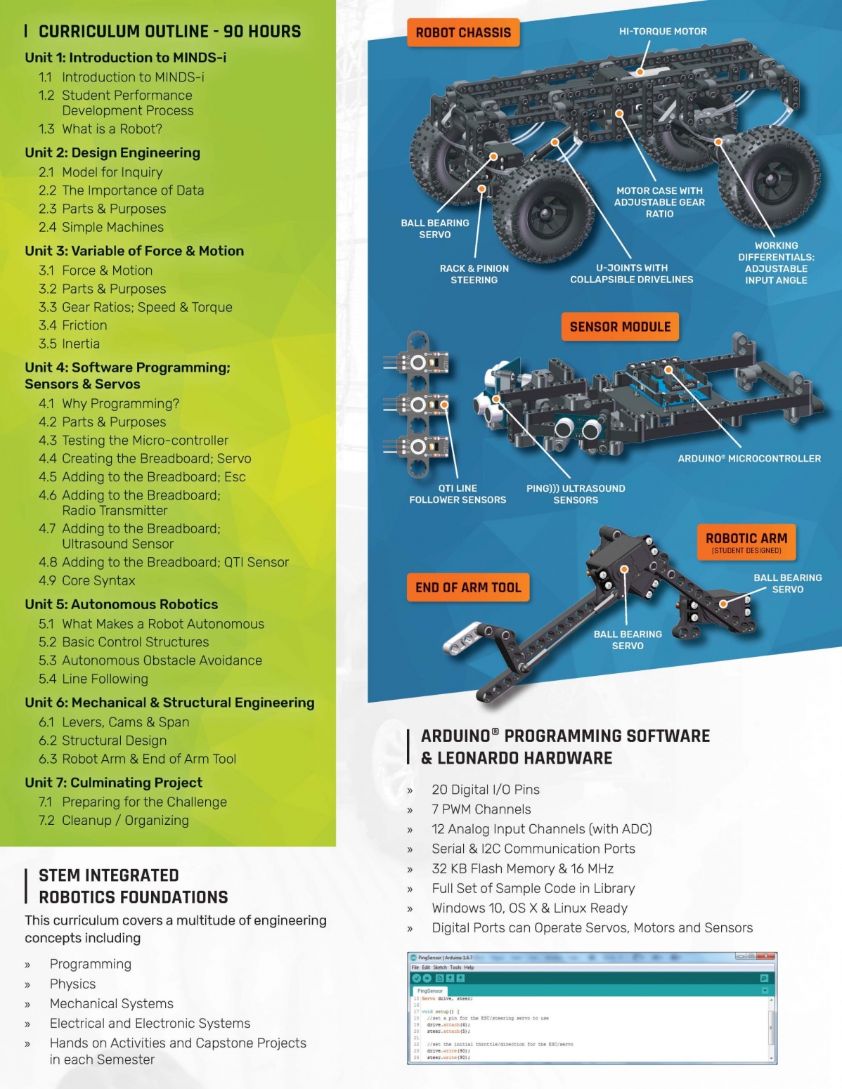Minds-i STEM Integrated Robotics